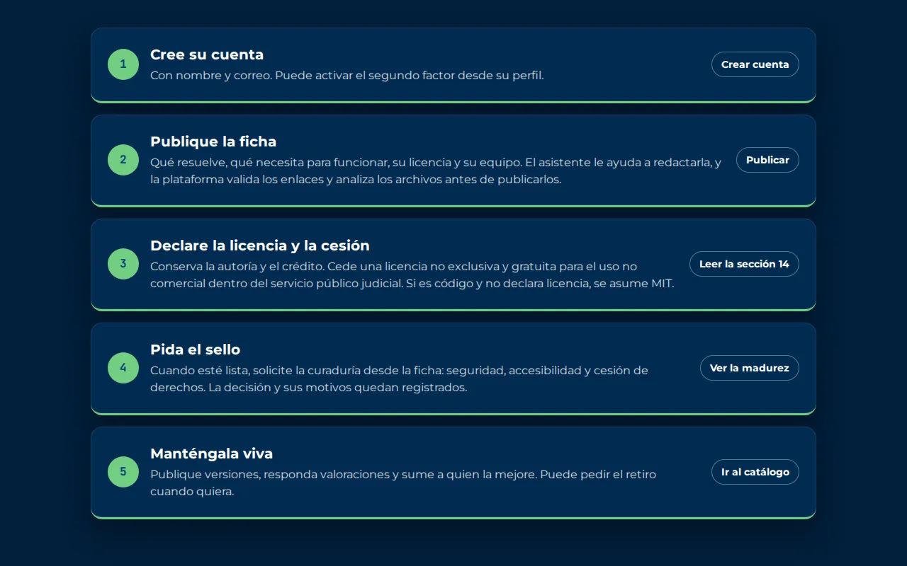Los cinco pasos para aportar una solución a Maloca Digital