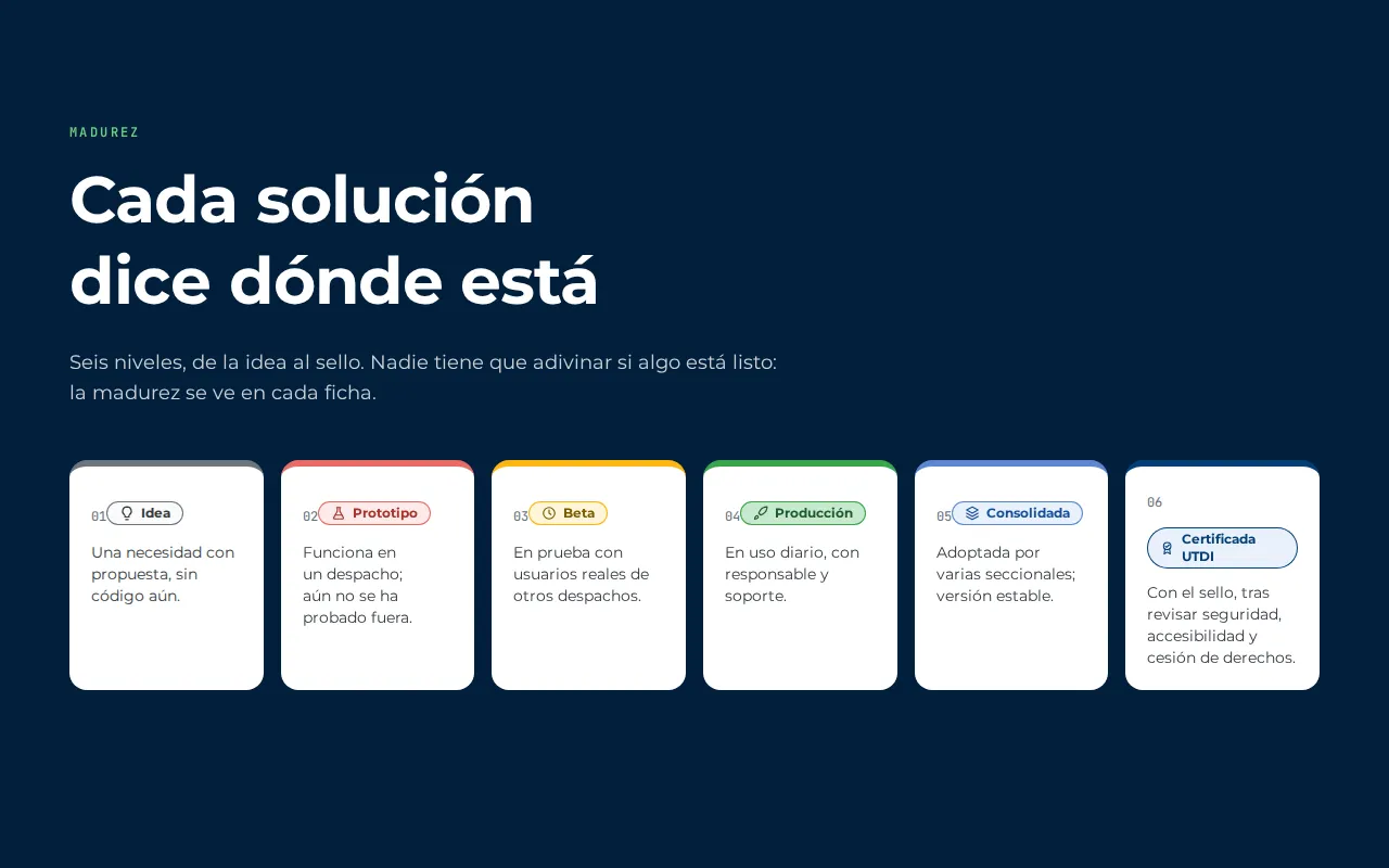 Los seis niveles de madurez de una solución, de Idea a Certificada UTDI